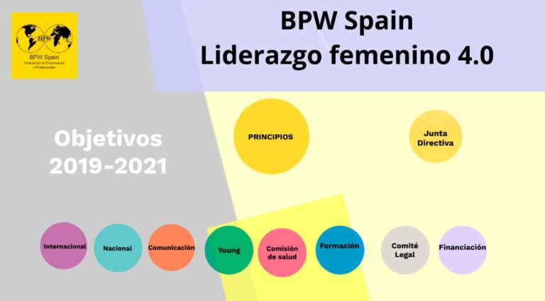 BPW SPAIN. Legislatura 2019-2021